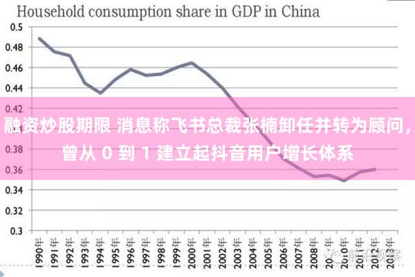 融资炒股期限 消息称飞书总裁张楠卸任并转为顾问，曾从 0 到 1 建立起抖音用户增长体系