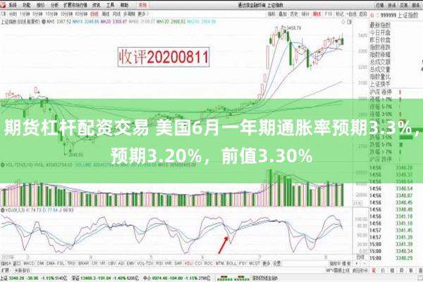 期货杠杆配资交易 美国6月一年期通胀率预期3.3%，预期3.20%，前值3.30%