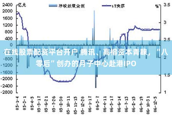 在线股票配资平台开户 腾讯、高榕资本青睐，“八零后”创办的月子中心赴港IPO