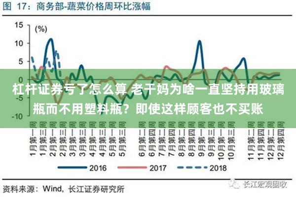 杠杆证券亏了怎么算 老干妈为啥一直坚持用玻璃瓶而不用塑料瓶？即使这样顾客也不买账