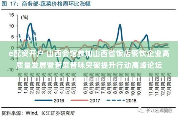 e配资开户 山西会馆参加山西省饭店餐饮企业高质量发展暨晋菜晋味突破提升行动高峰论坛