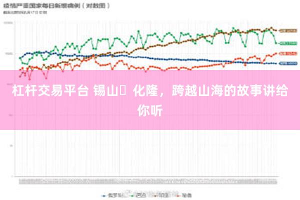 杠杆交易平台 锡山⇄化隆，跨越山海的故事讲给你听