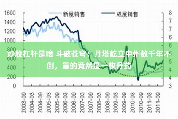 炒股杠杆是啥 斗破苍穹：丹塔屹立中州数千年不倒，靠的竟然是一枚丹药