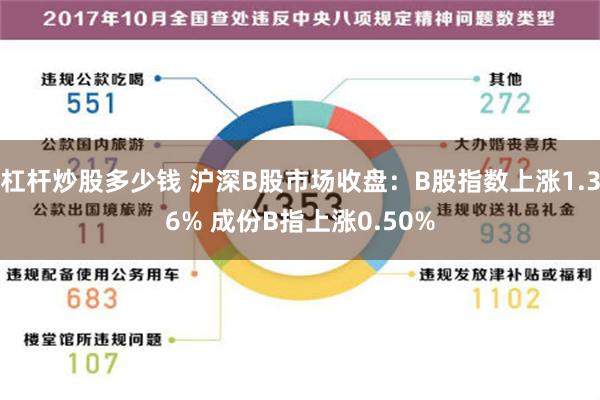 杠杆炒股多少钱 沪深B股市场收盘：B股指数上涨1.36% 成份B指上涨0.50%