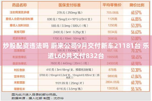 炒股配资违法吗 蔚来公司9月交付新车21181台 乐道L60共交付832台