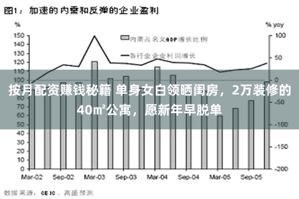 按月配资赚钱秘籍 单身女白领晒闺房，2万装修的40㎡公寓，愿新年早脱单