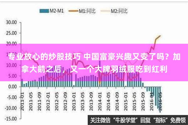 专业放心的炒股技巧 中国富豪兴趣又变了吗？加拿大鹅之后，又一个大牌羽绒服吃到红利