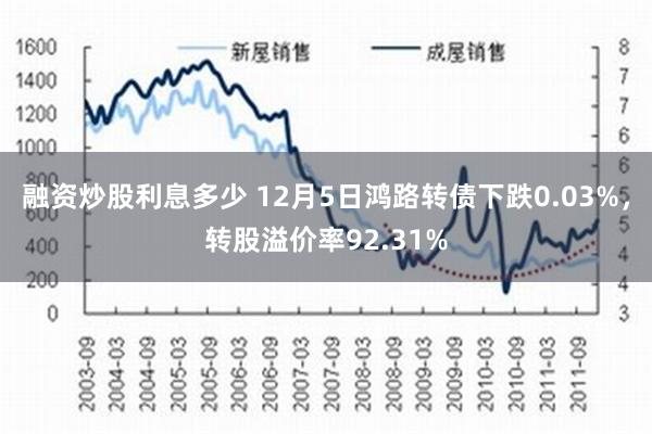 融资炒股利息多少 12月5日鸿路转债下跌0.03%，转股溢价率92.31%