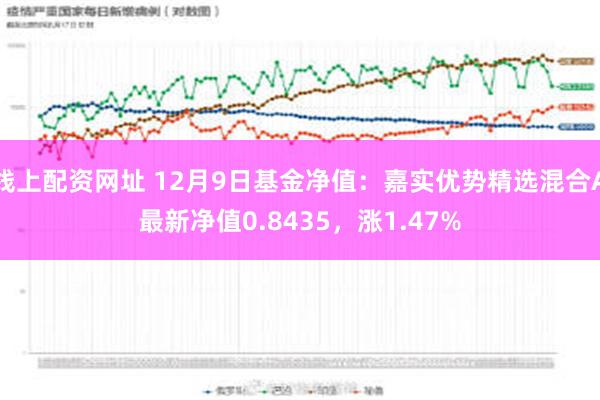 线上配资网址 12月9日基金净值：嘉实优势精选混合A最新净值0.8435，涨1.47%